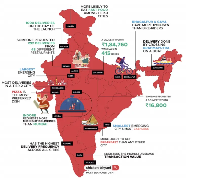 Difference between traditional marketing and digital marketing